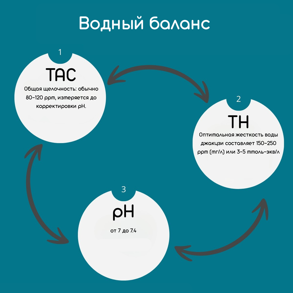 Водный баланс спа-джакузи