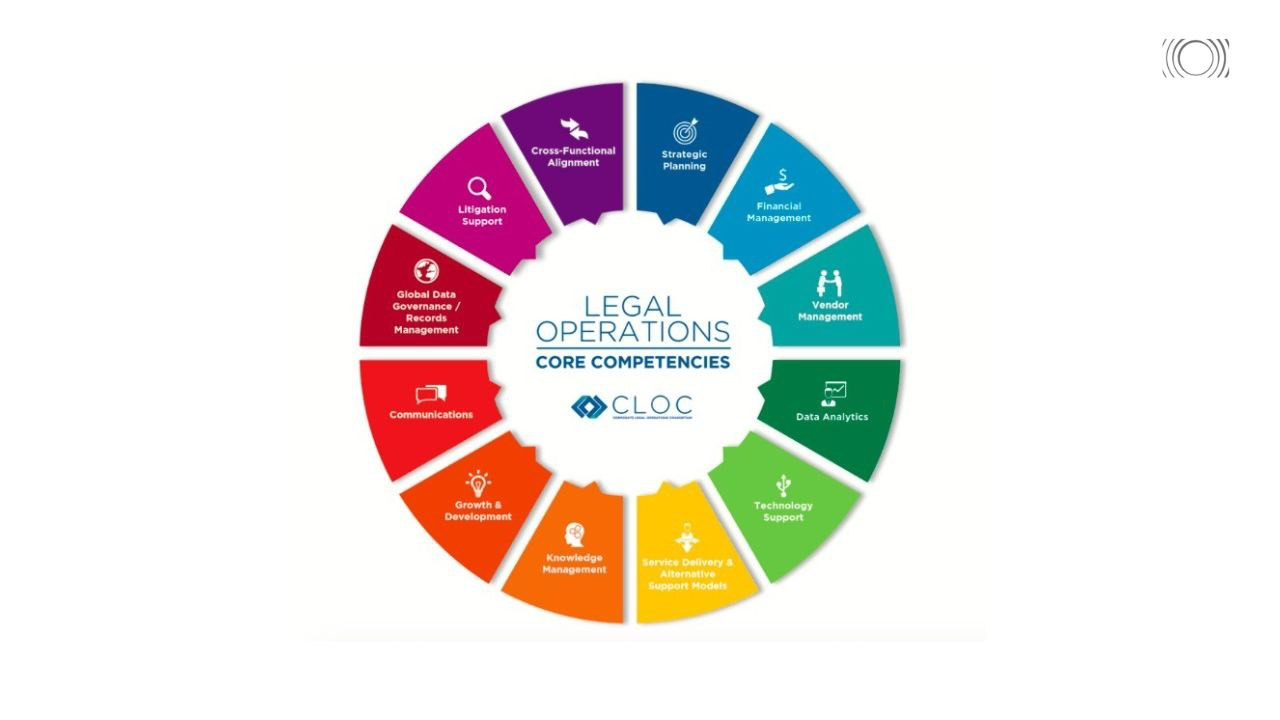 LEGAL OPERATIONS CORE COMPETENCIES