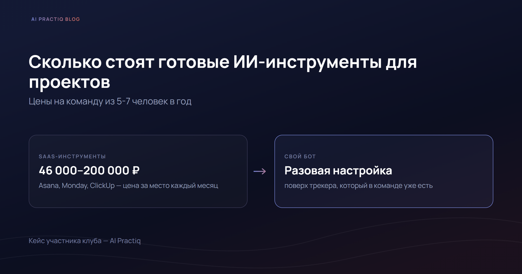 Сколько стоят готовые ИИ-инструменты для проектов: SaaS 46 000-200 000 в год против разовой настройки своего бота