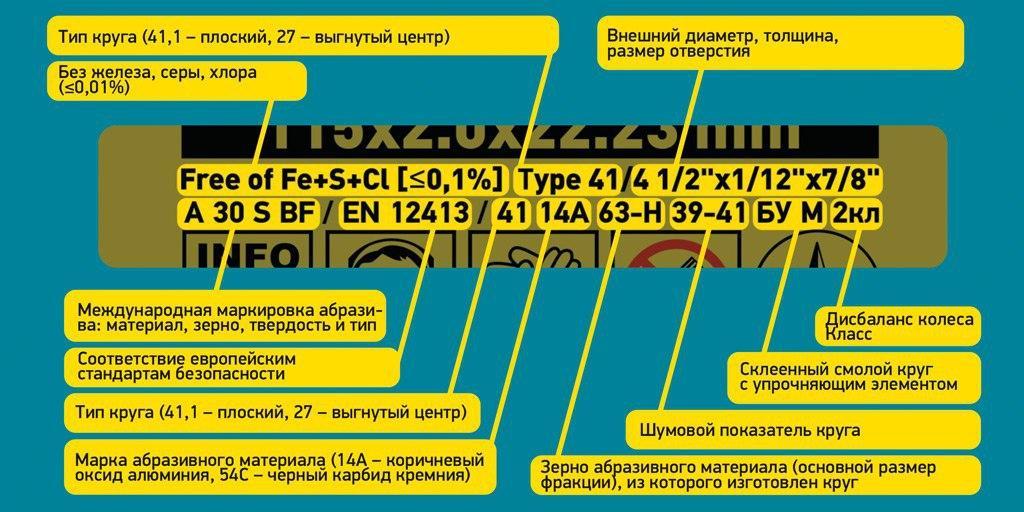 Отрезные круги: как их характеристики влияют на эффективность отрезки -