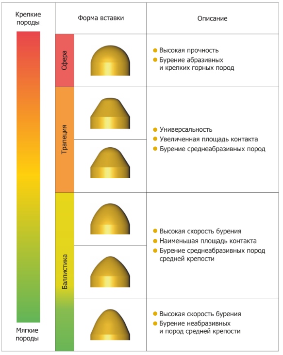 Система обозначений