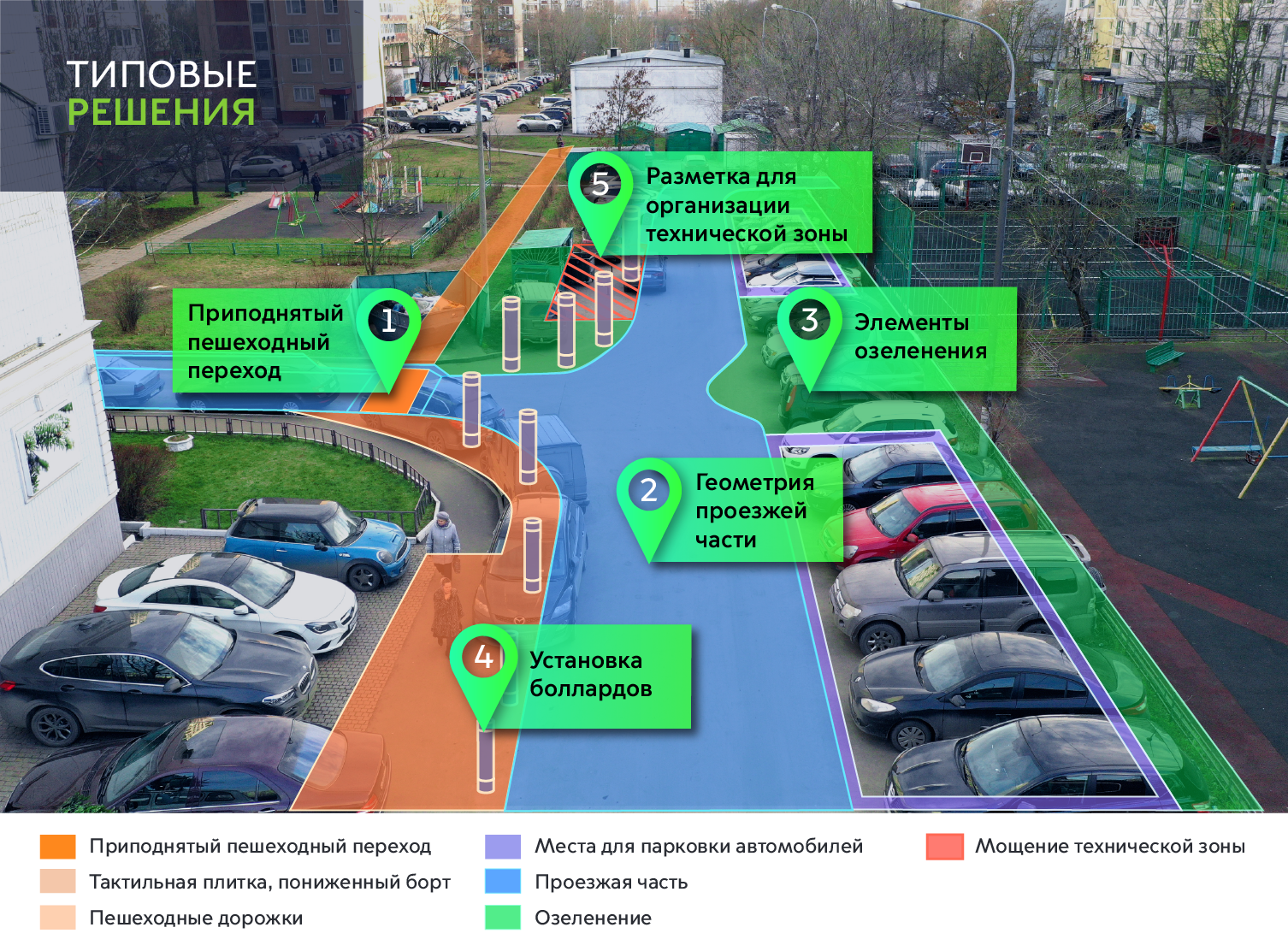 Движение во дворах. Движение во дворах по часовой стрелке.