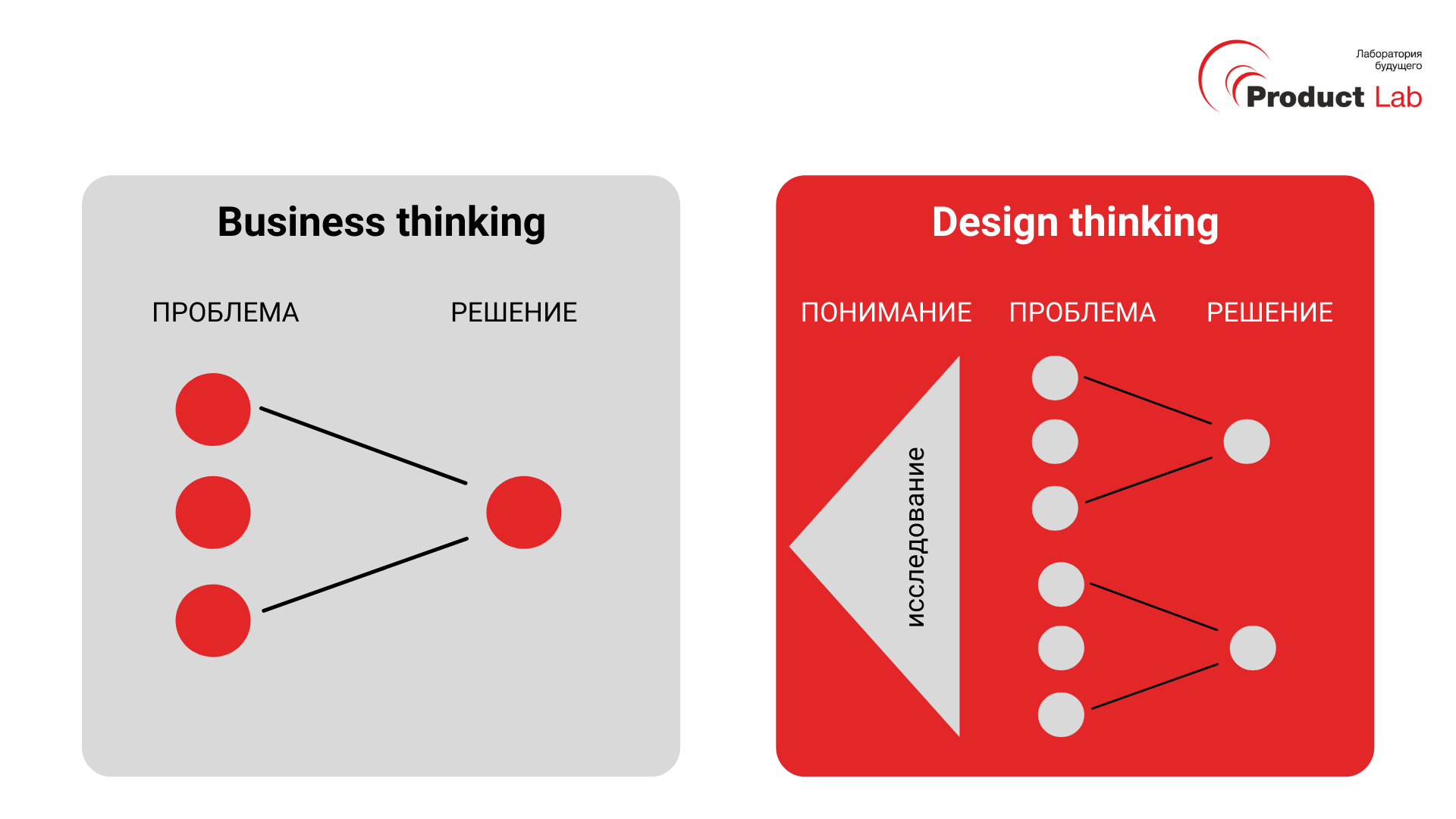 design thinking дизайн мышление
