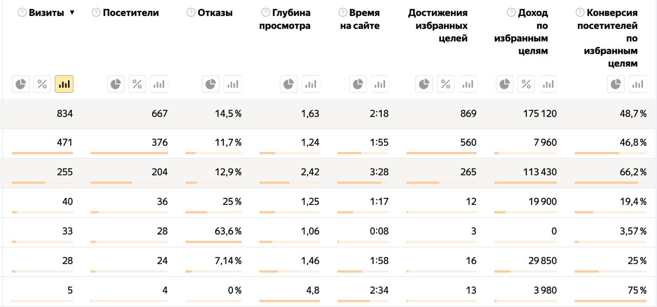 Статистика Я.Метрики