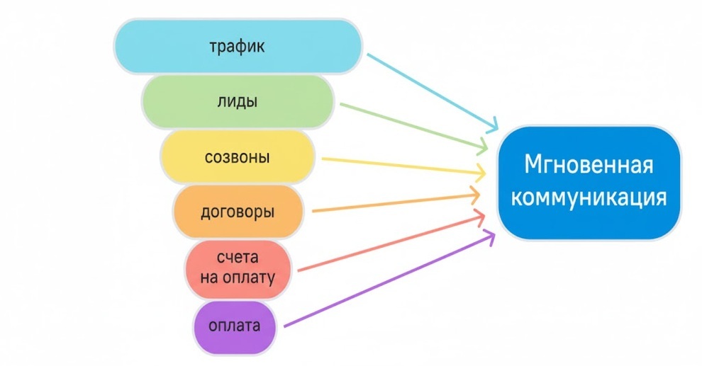 Как это работает