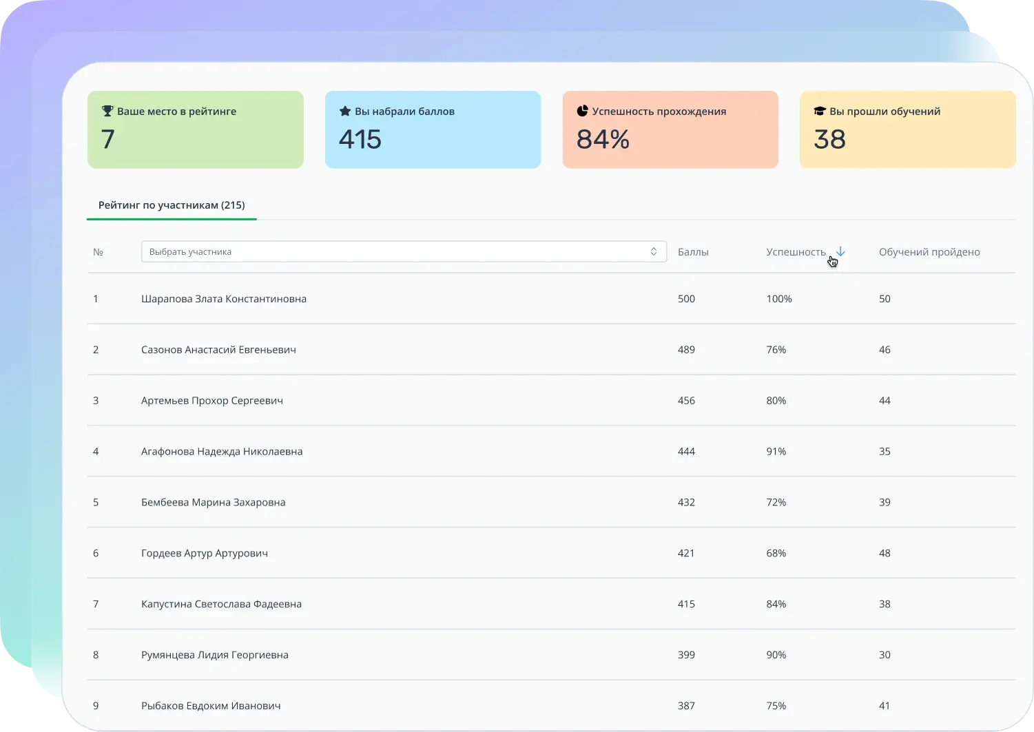Рейтинг сотрудников на платформе Teachbase