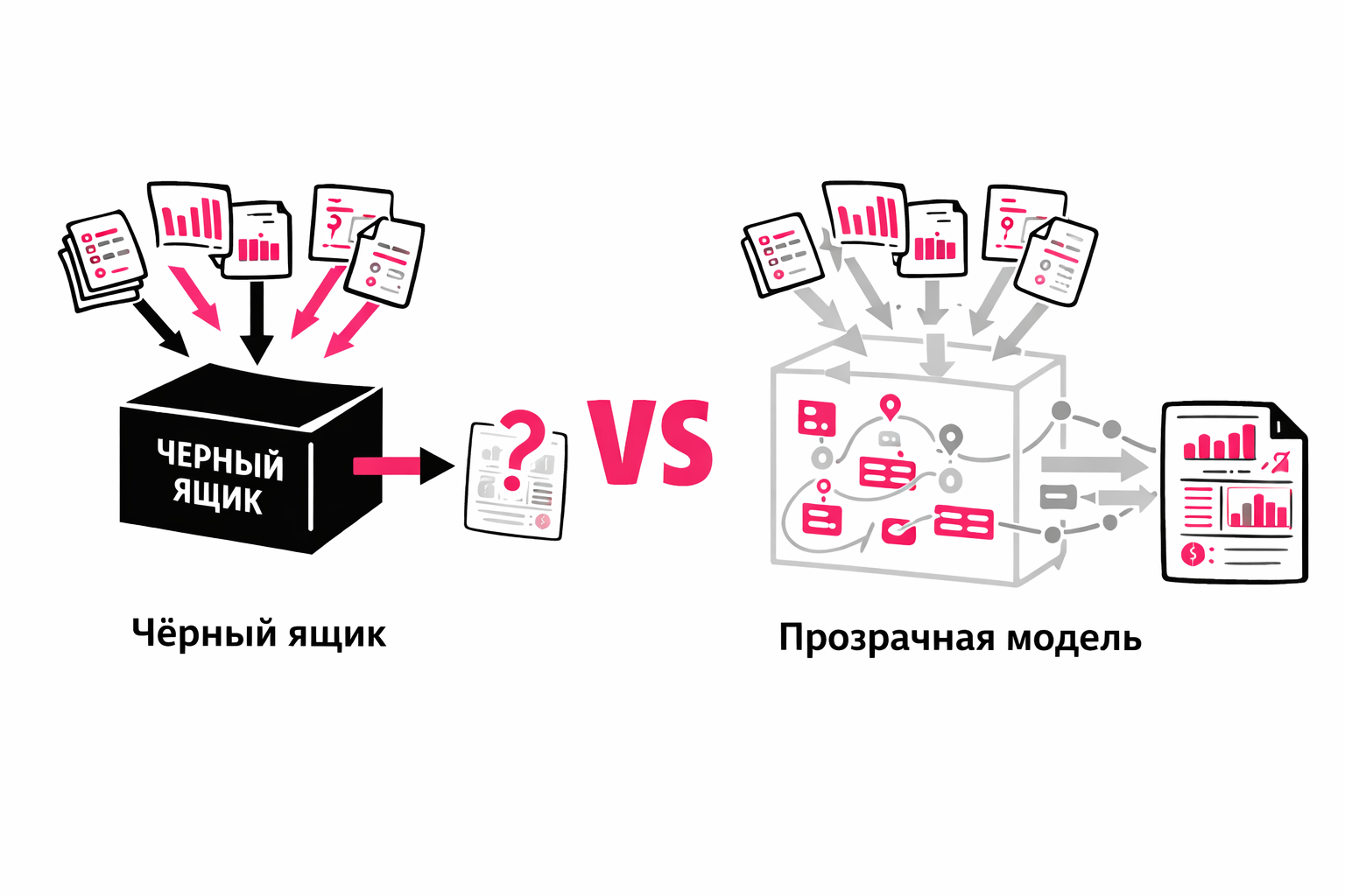 Сравнение двух моделей: «Чёрный ящик» (на входе — разрозненные данные, на выходе — непонятный отчёт) vs «Прозрачная модель» (сквозная прослеживаемость от отчета до первичного документа).