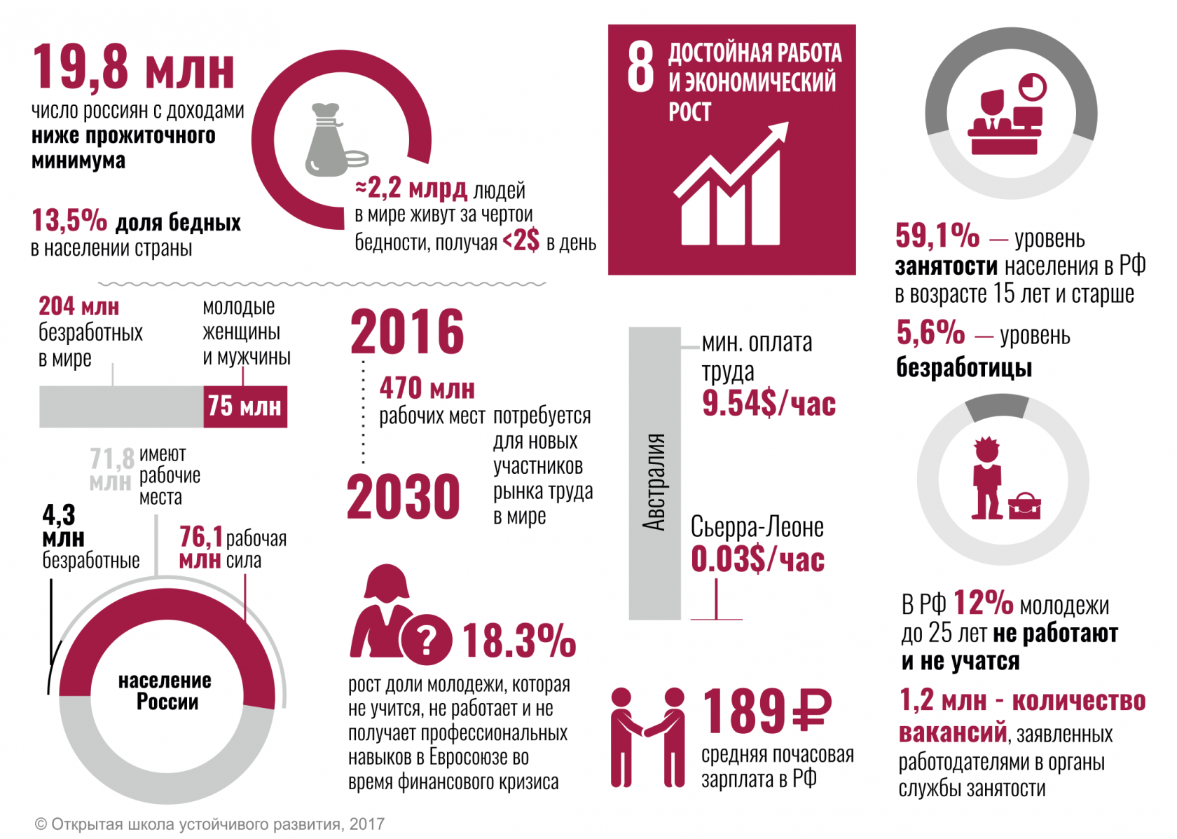 Стабильно 8. Достойная работа и экономический рост. Цель 8 - достойная работа и экономический рост. Достойная работа и экономический рост устойчивое развитие. Достойная работа и экономический рост ЦУР.