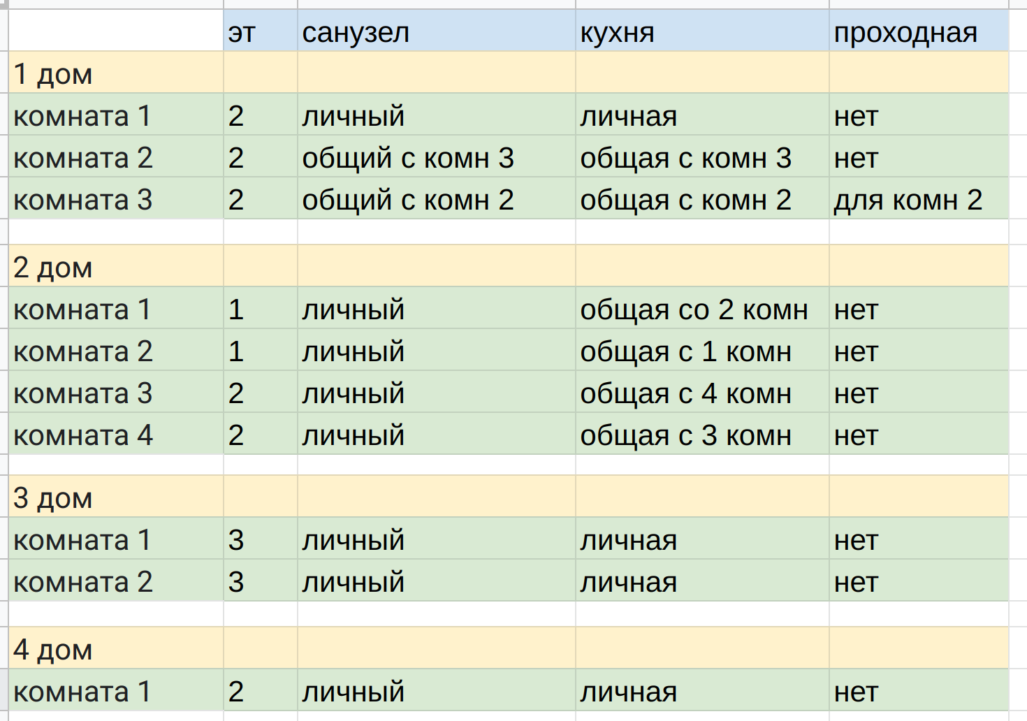 Дзен Дача в Индии