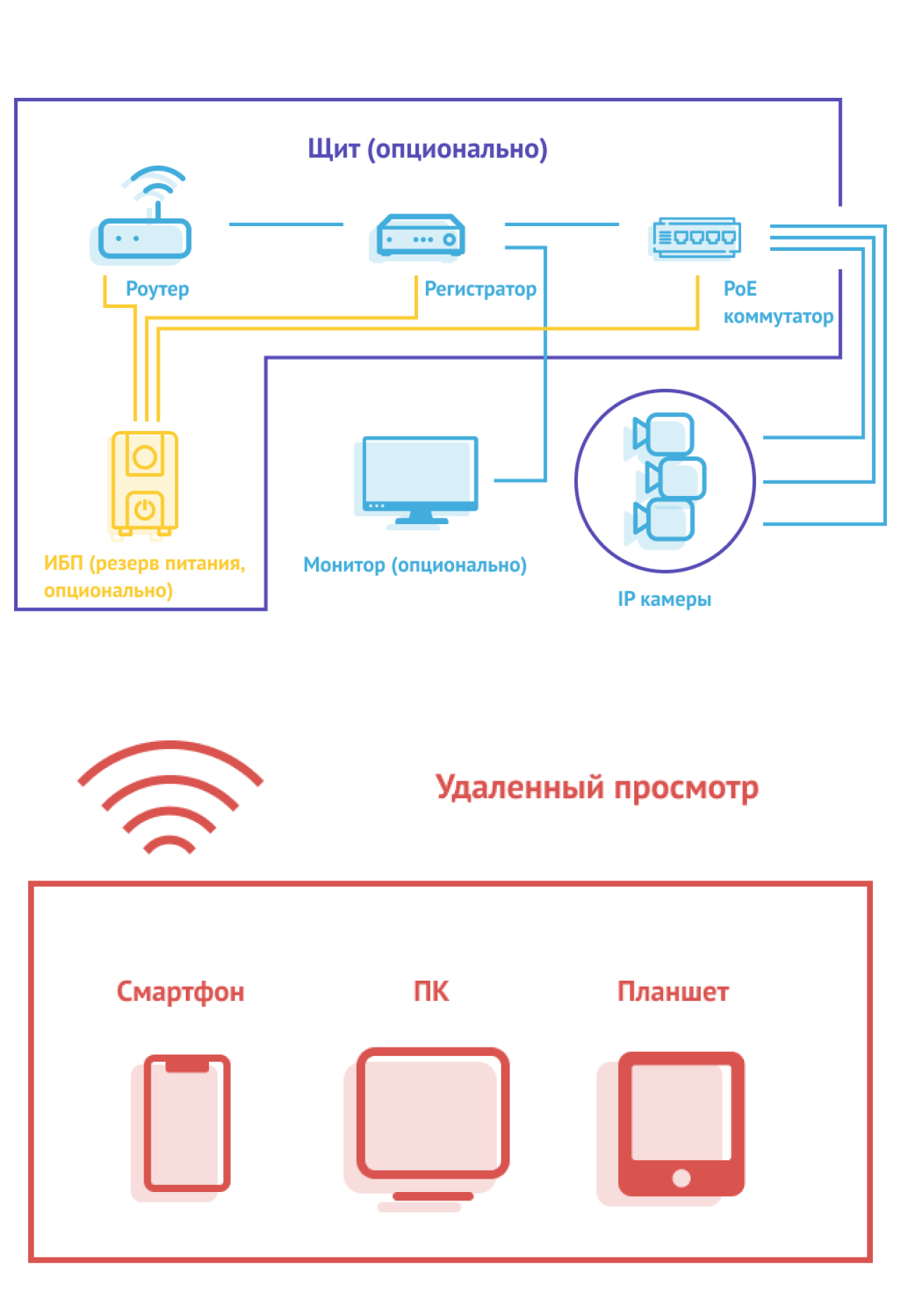 IT-Снабжение | Услуги | Видеонаблюдение