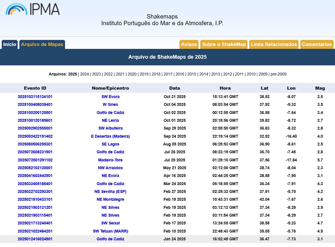 статистика землетрясений
