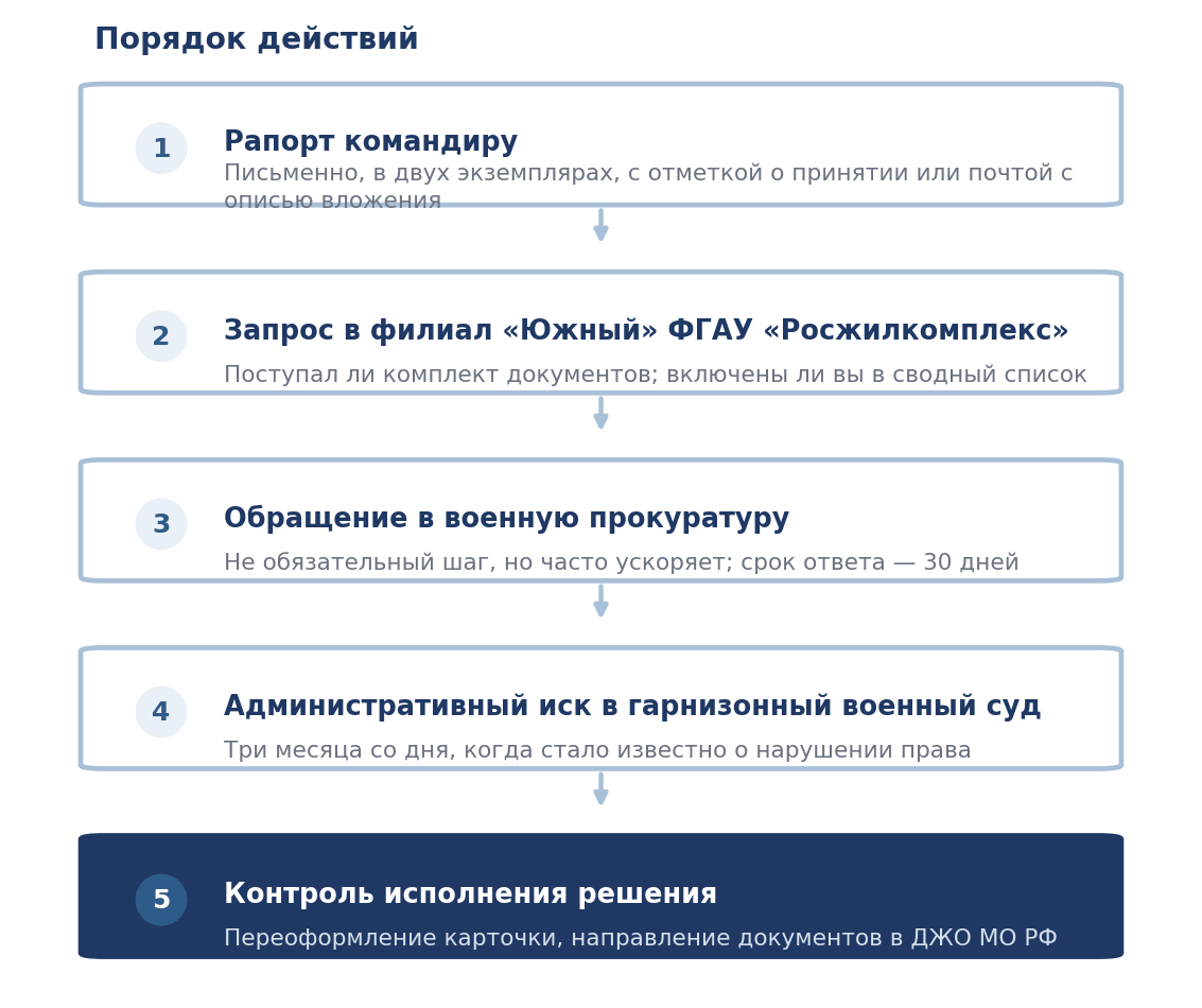 Порядок действий при отказе во включении в реестр участников НИС