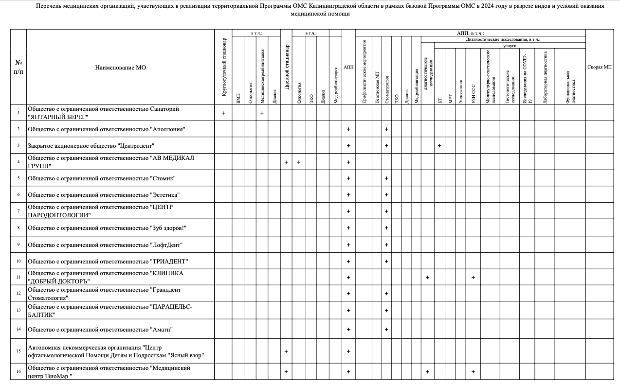 Перечень медицинских организаций ОМС на 2024 год