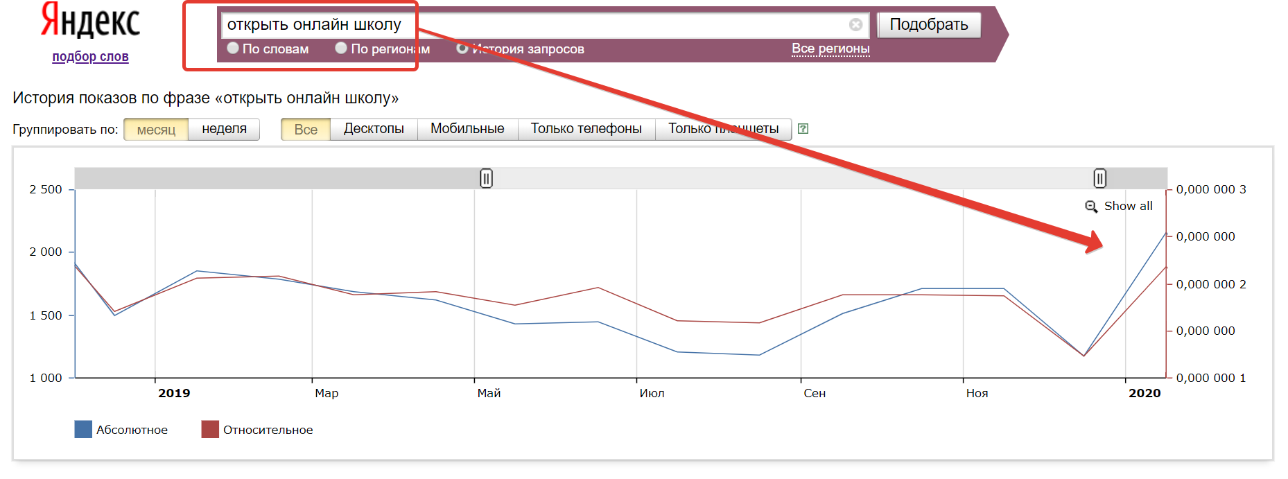 Курс быстрый старт. Serebro – пройдёт. Базовый курс. Быстрый старт. Базовый курс трейдинг.