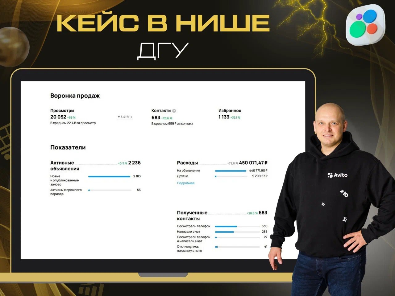Статистика продвижения на Авито в нише ДГУ