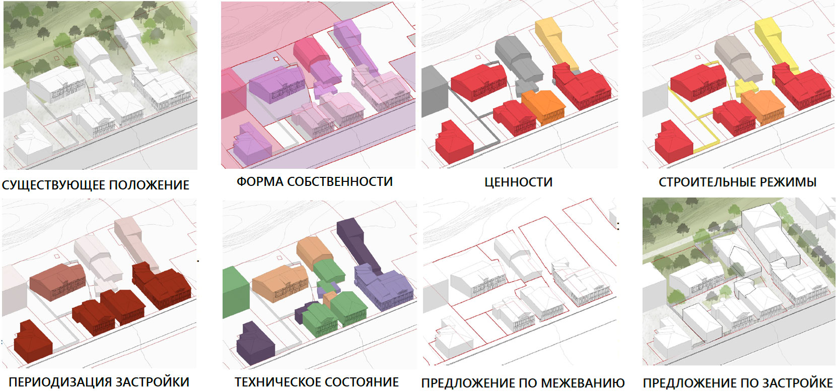 A methodology for the regeneration of the area
