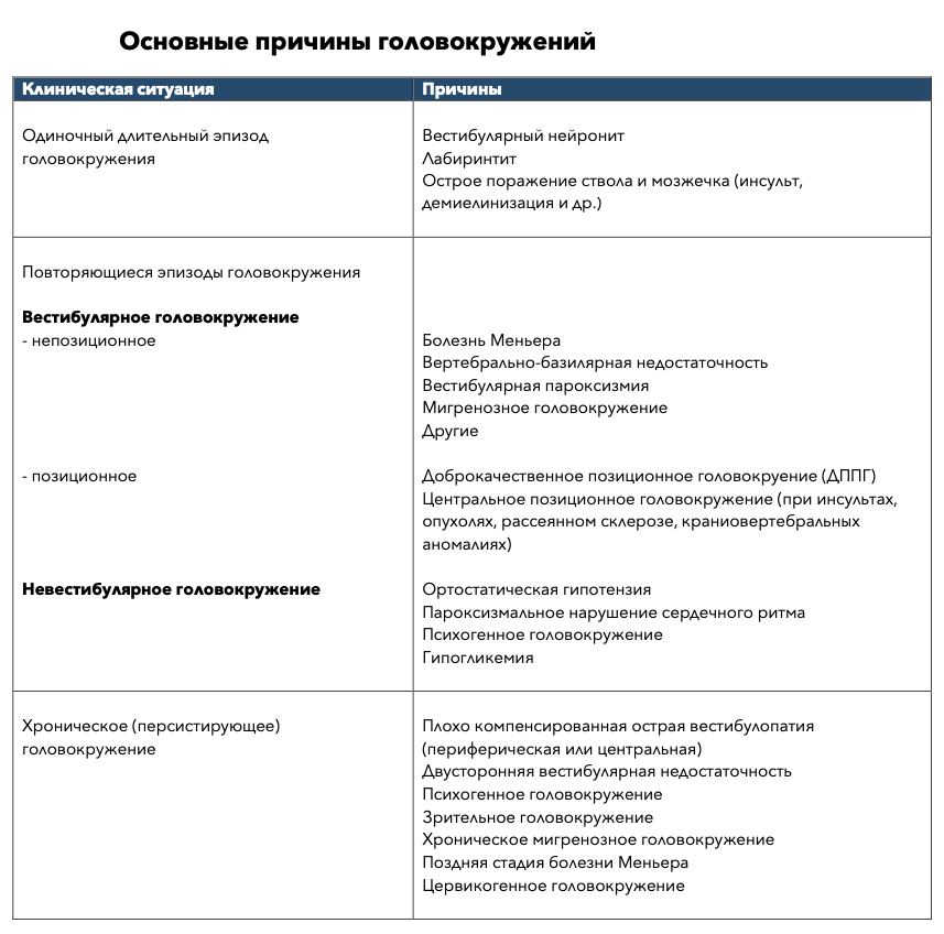 Головокружение - причины, профилактика и лечение | Статьи медицинского центра «СМ-Клиника»
