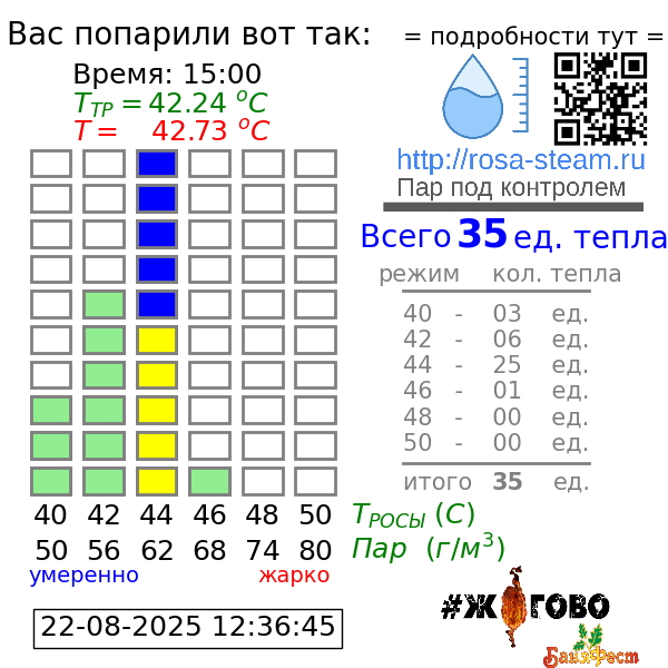 График парения