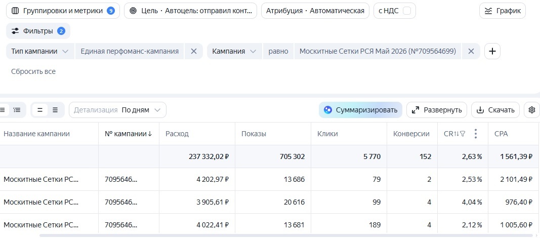 Скриншот рекламного кабинета Яндекс Директ — кейс по москитным сеткам