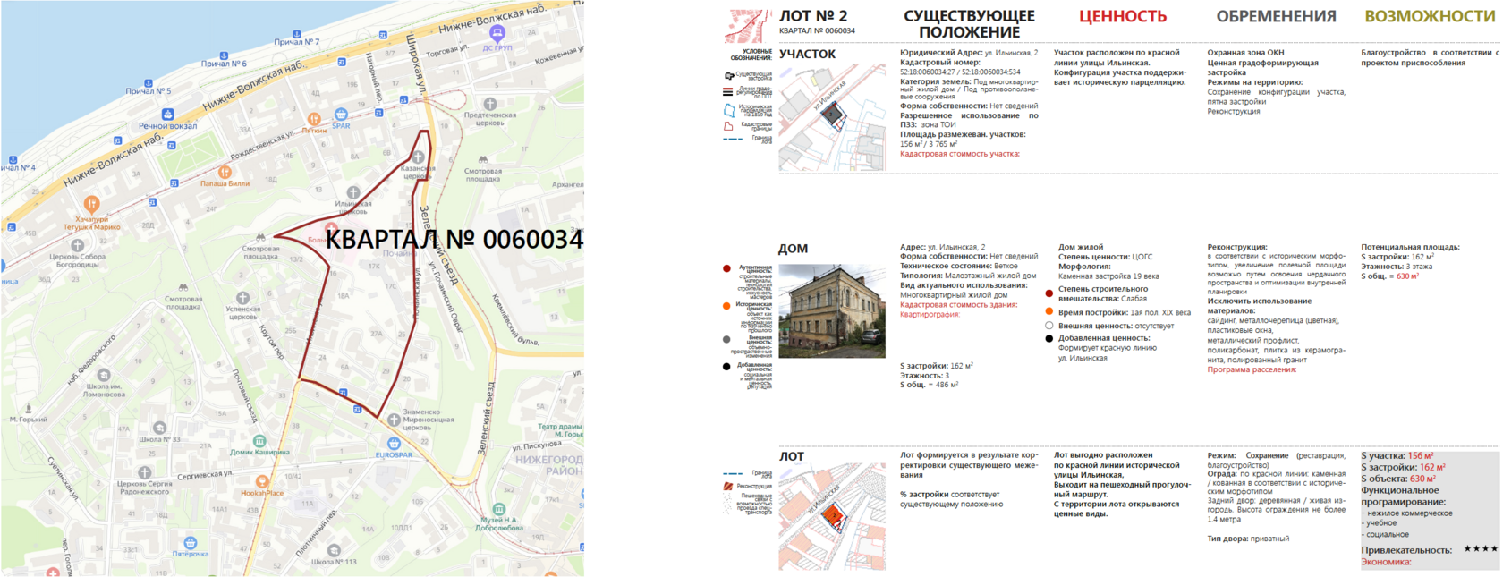 Urban Development Support Information System