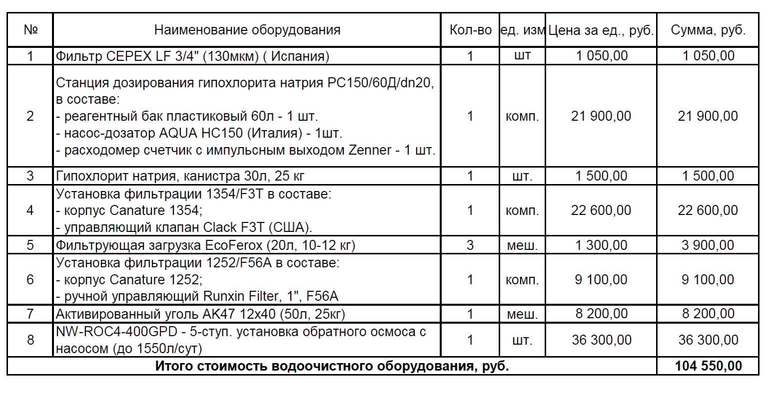 Оплата монтажных работ