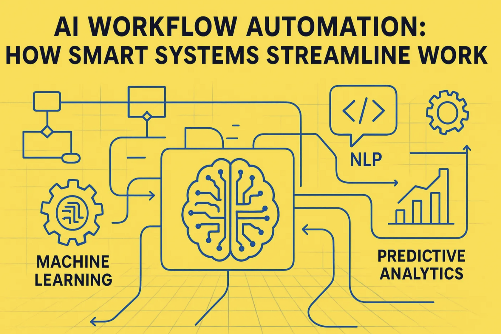 AI workflow automation concept