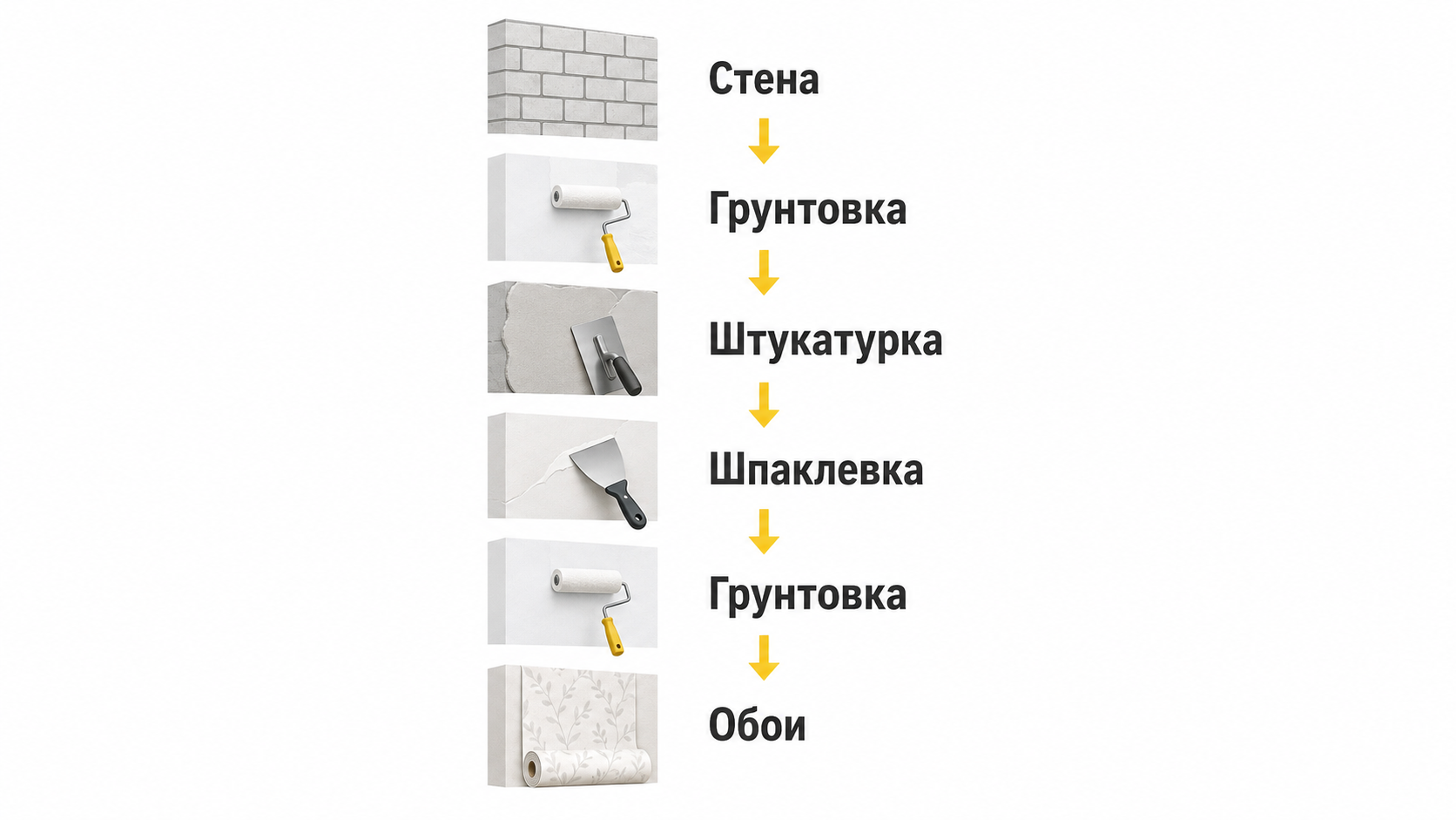Схема подготовки оштукатуренной стены под обои