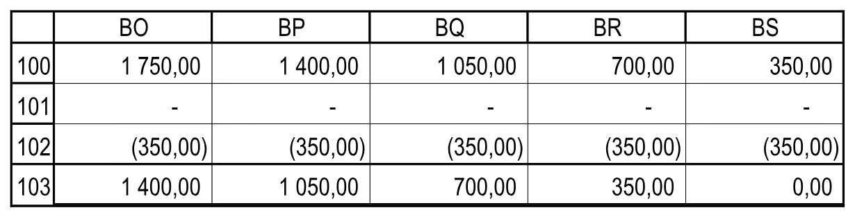 Значения последних периодов. Расчеты!BO100:BS103.