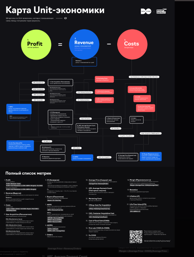 Пример юнита. Формула расчета Юнит экономики. Карта Unit экономики. Юнит экономика метрики. Визуализация данных.