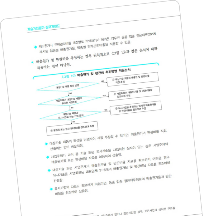 перевод документов