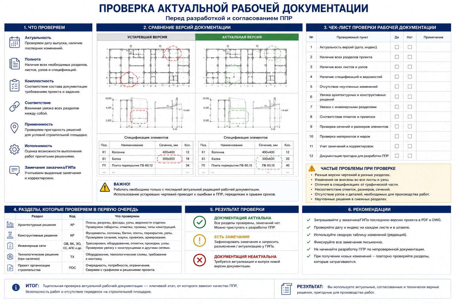 Проверка актуальной рабочей документации
