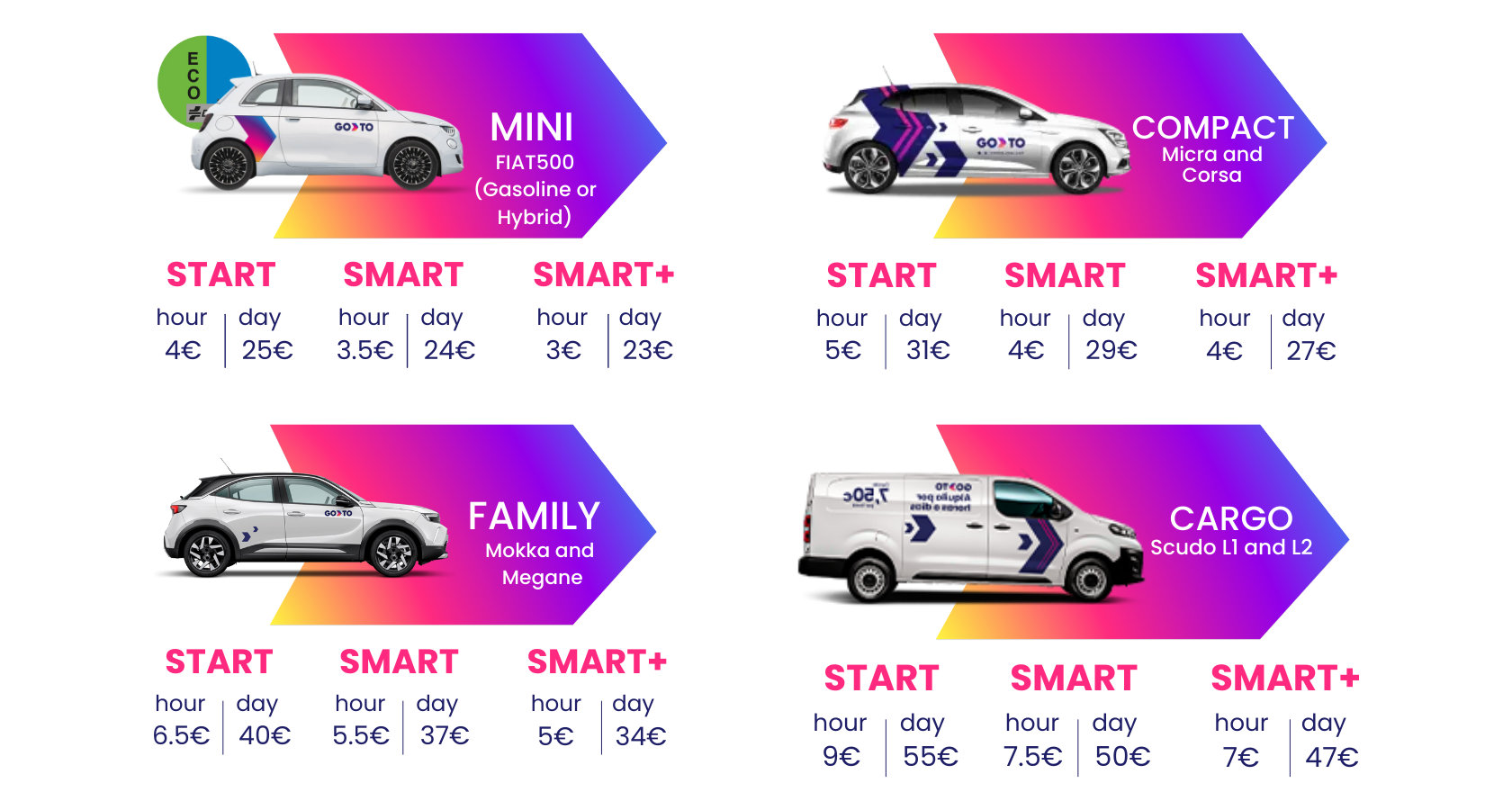 GoTo Rentacar Car Rental in Madrid