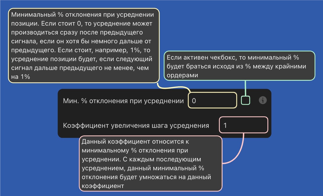 Расстояния между ордерами