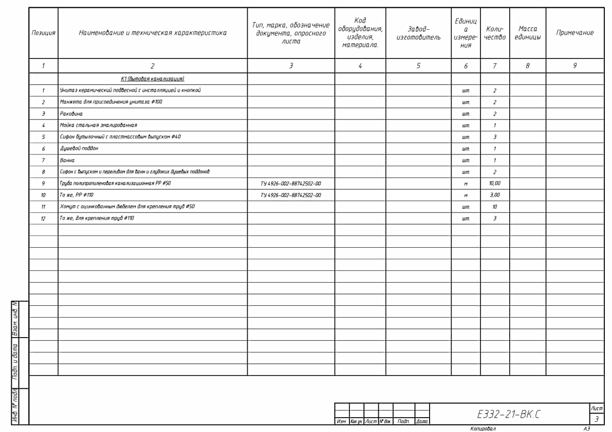 Марка оборудования. Спецификация оборудования системы канализации к1. Пример спецификации водоотведения. Спецификация оборудования изделий и материалов для водоснабжения. Спецификация канализация вну.