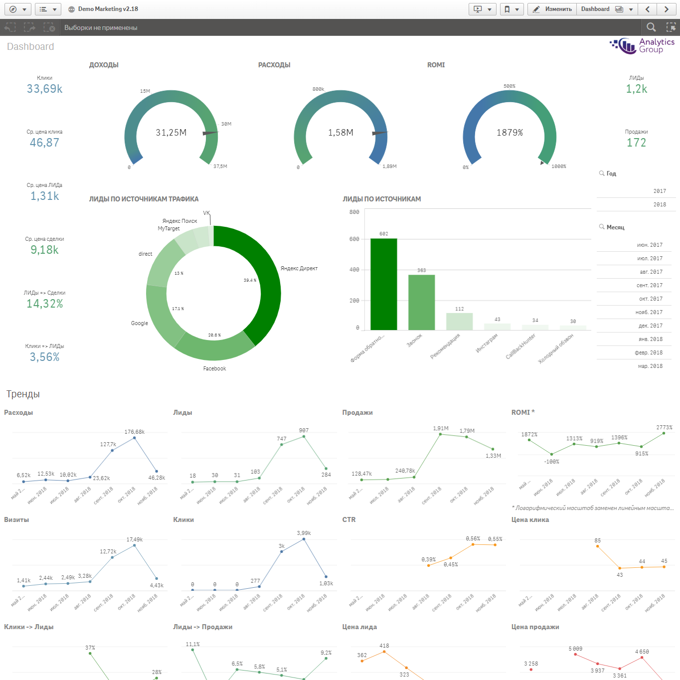 Analytics group