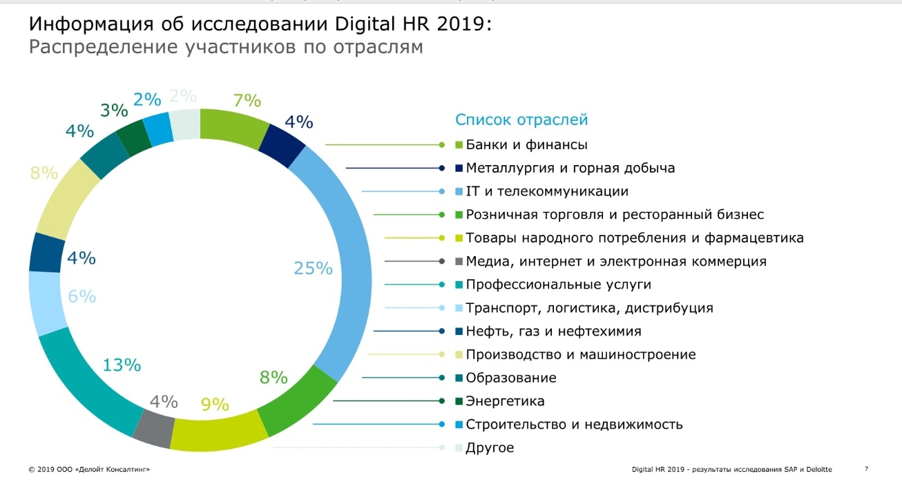 Цифровая трансформация HR. Опыт российских компаний