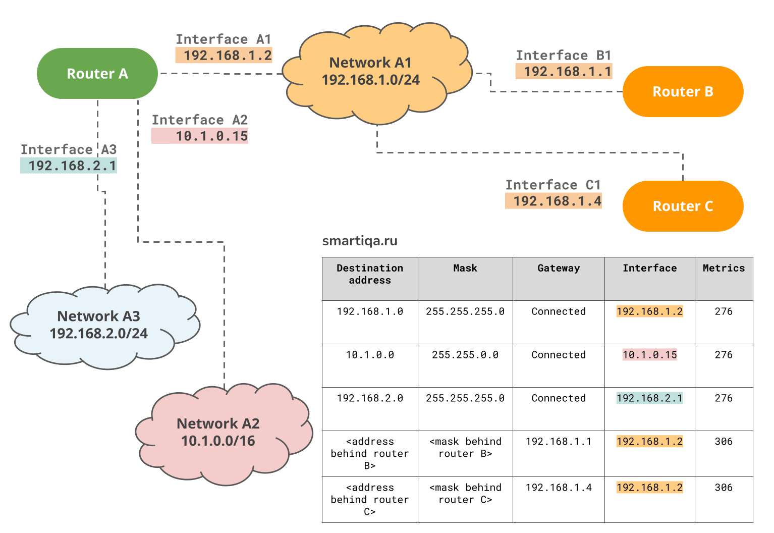 Часть 3 ] Собеседование на должность QA Automation Engineer. Web, SQL,  Linux, Git, сети.