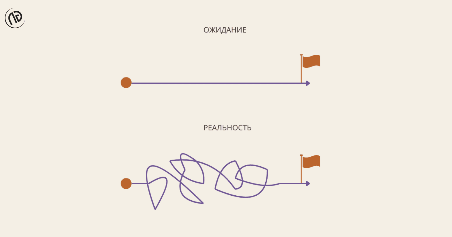 Ожидание и реальность разработки ПО
