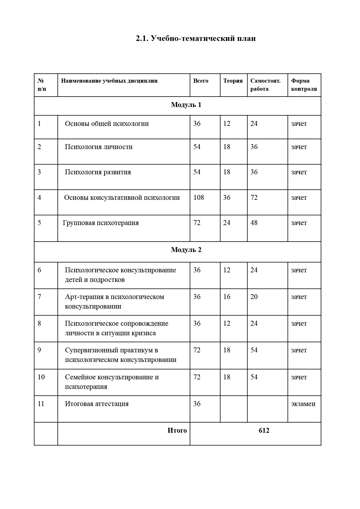 Программа обучения Жукова Наташа