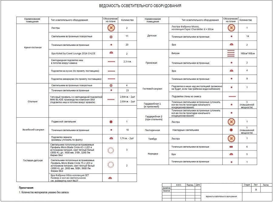 Спецификация сантехники в дизайн проекте