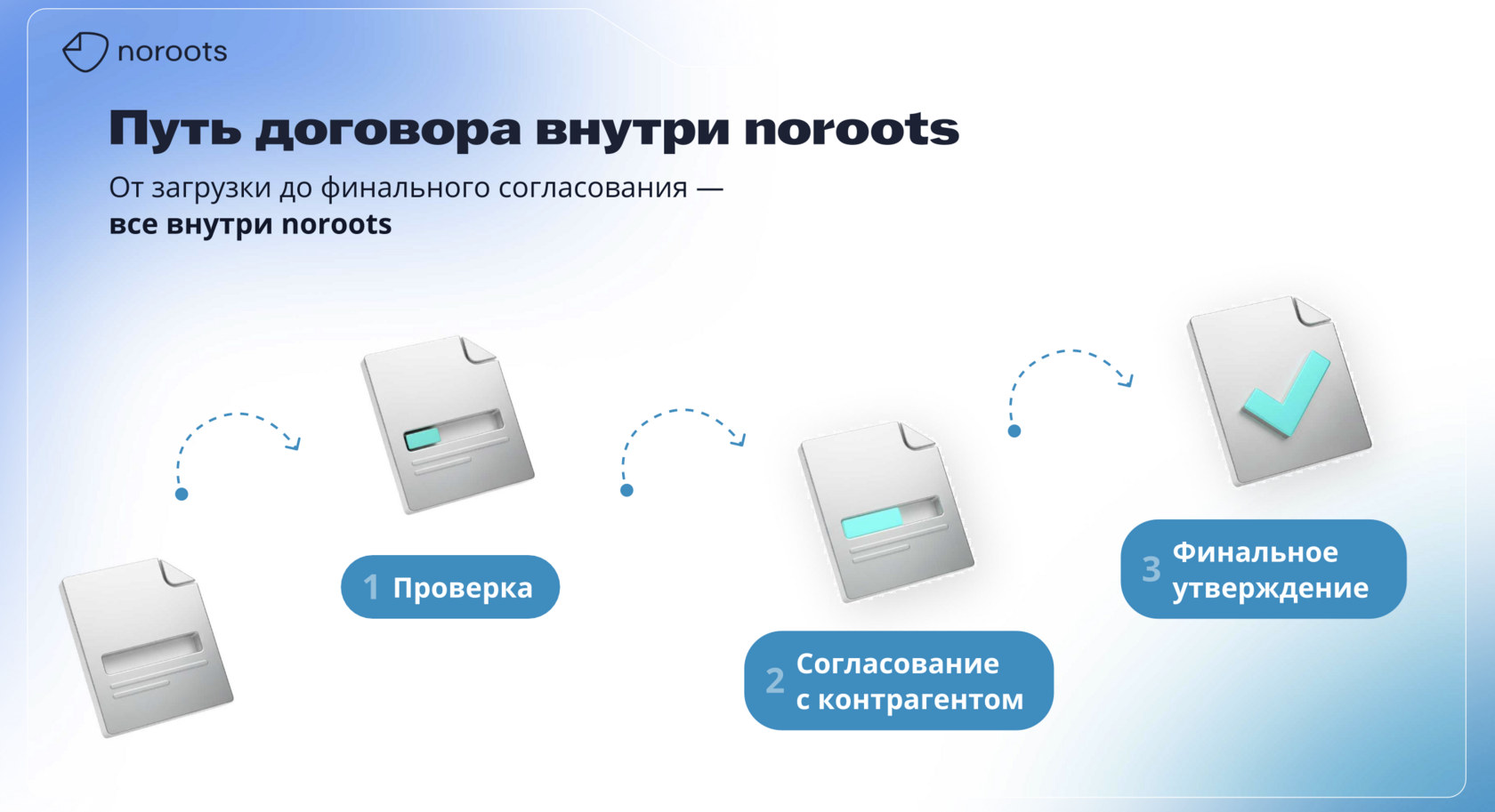 Как перейти на третий уровень