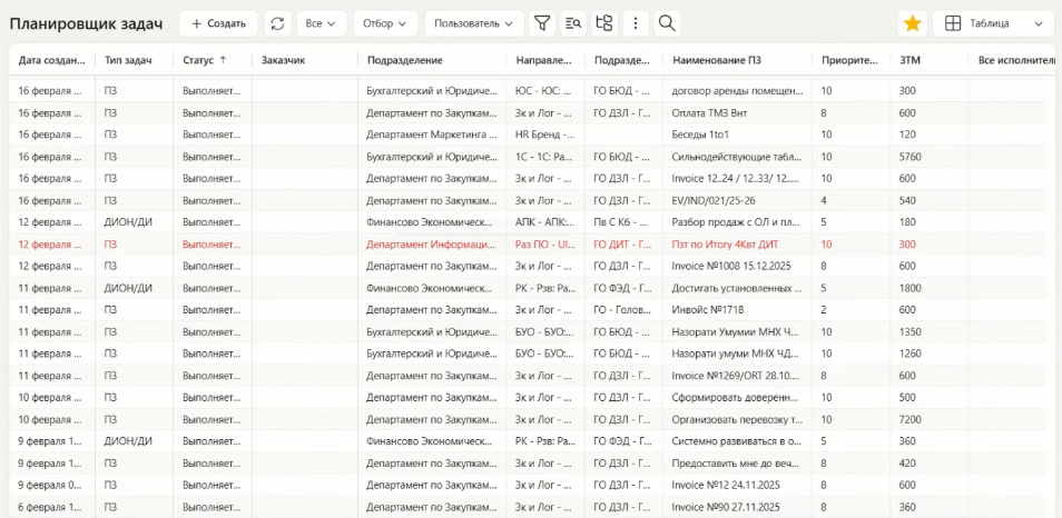 Единая IT-экосистема для холдинга из Таджикистана