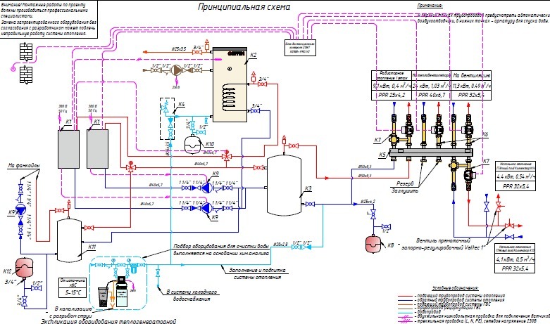 Тепловой насос для отопления производства, склада и офисных помещений
