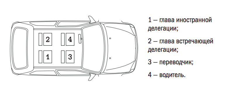 Рассадка в автомобиле. Схема рассадки в автомобиль. Схемы рассадки в автомобиле делегации.