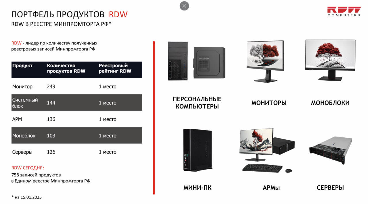 Российский производитель компьютерной техники РДВ Технолоджи выходит на рынок облигаций (BB-, YTM 34,2% годовых)