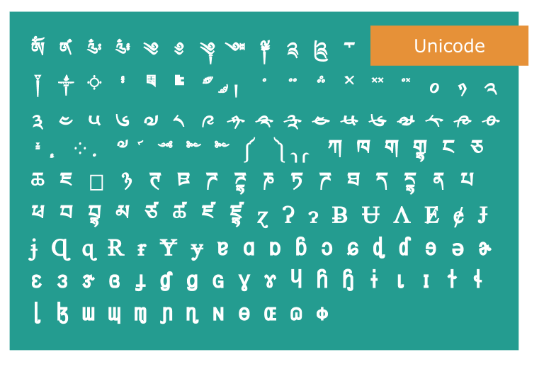 1с сохранить в unicode