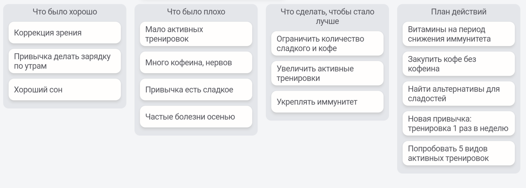 Как подвести итоги 2023 года по разным сферам жизни: метод ретроспективы