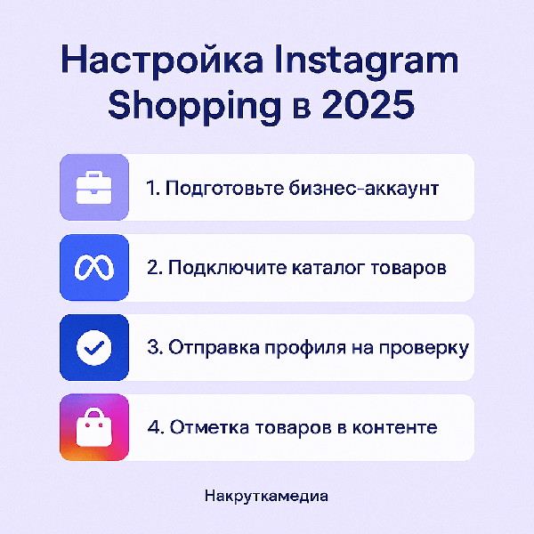 Как настроить Instagram Shopping