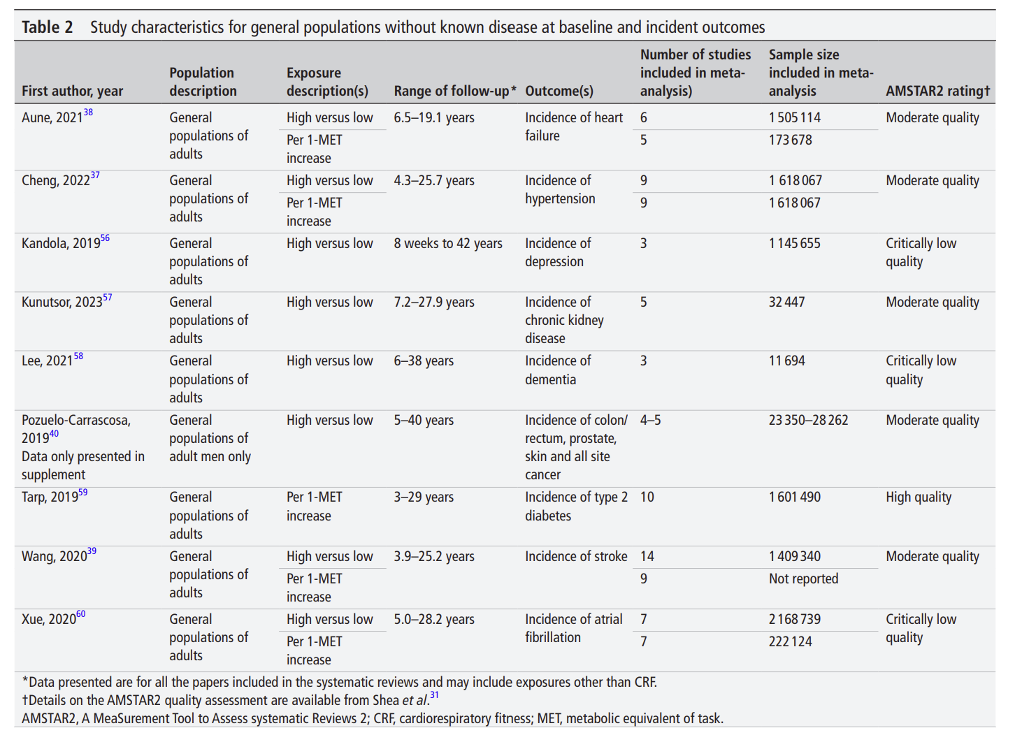 Ein Bild, das Text, Screenshot, Zahl, Schrift enthält.
KI-generierte Inhalte können fehlerhaft sein.