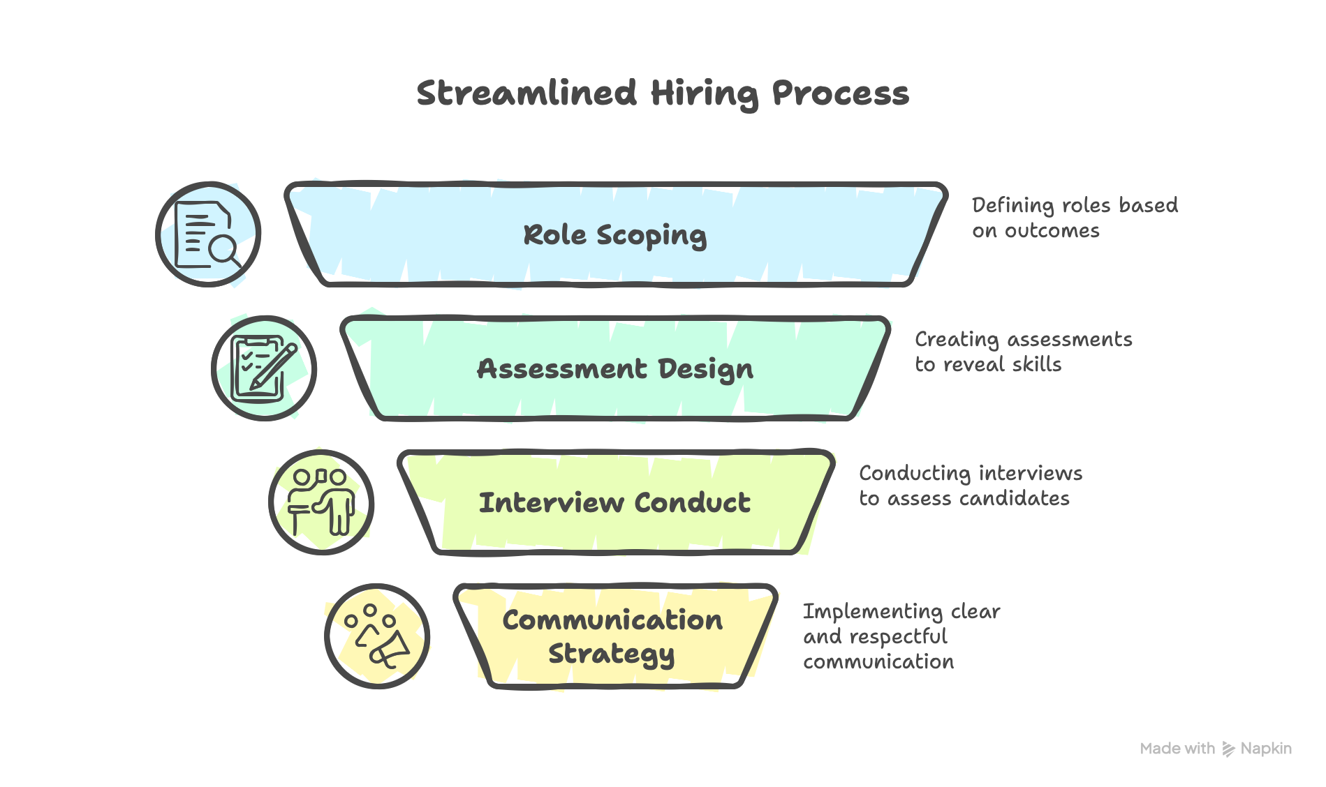 Streamlined Hiring Process